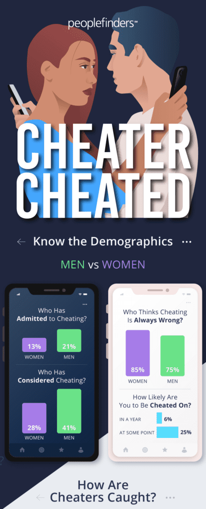 cheater-cheated-infographic-peoplefinders-1