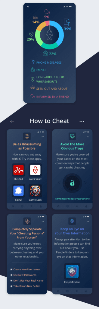 cheater-cheated-infographic-peoplefinders-2