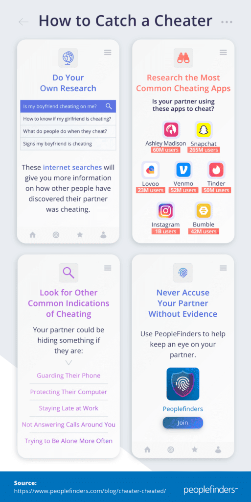 cheater-cheated-infographic-peoplefinders-3